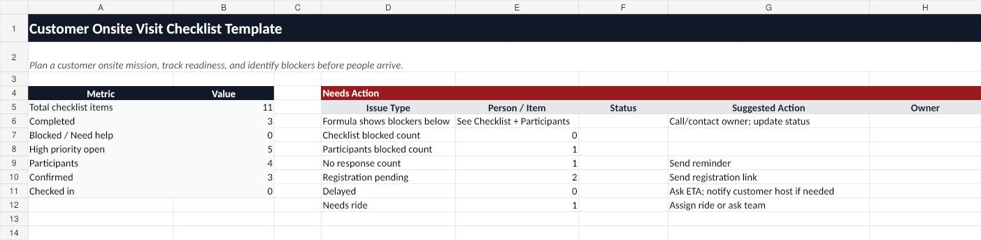 Customer onsite visit tracker spreadsheet preview